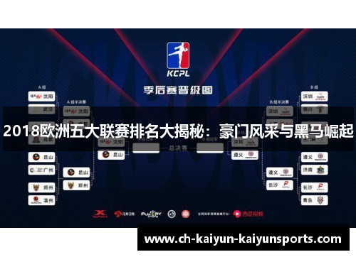 2018欧洲五大联赛排名大揭秘：豪门风采与黑马崛起