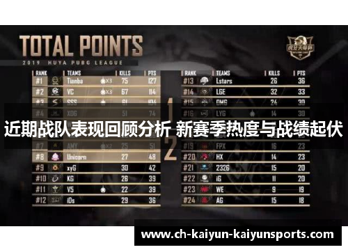 近期战队表现回顾分析 新赛季热度与战绩起伏