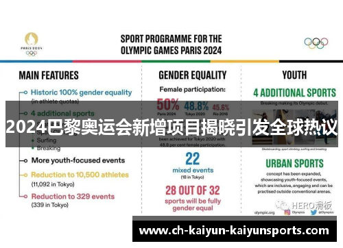 2024巴黎奥运会新增项目揭晓引发全球热议